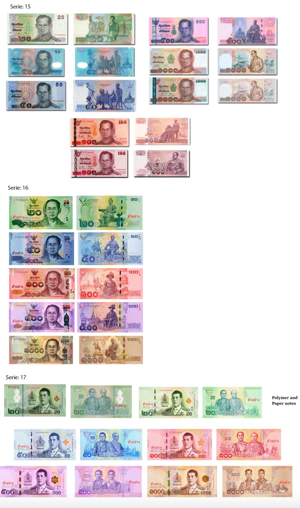 Baht Thaïlandais