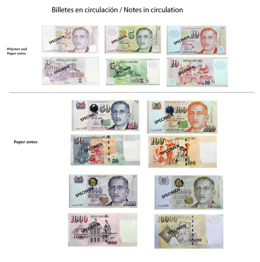 Dollar de Singapour