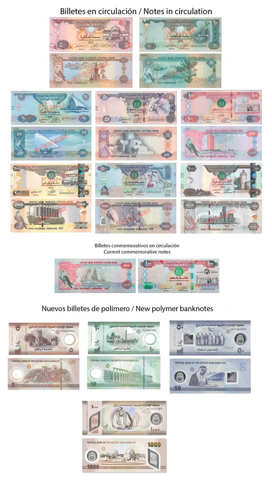 Dirham Emirats Arabes Unis
