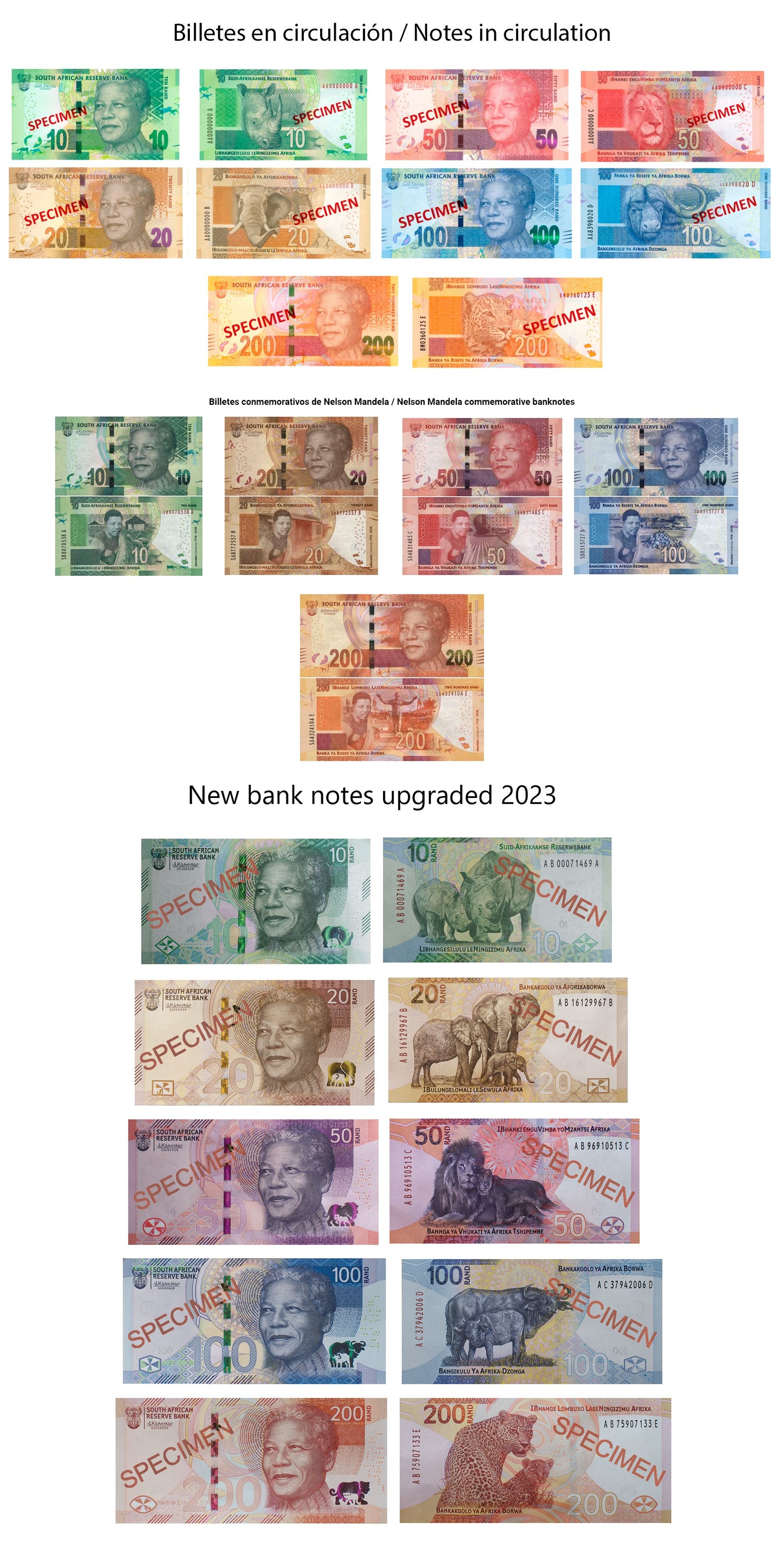 Rand Sud-Africain
