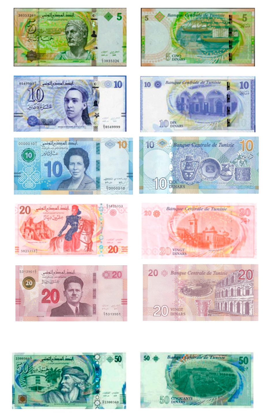 Dinar Tunisien