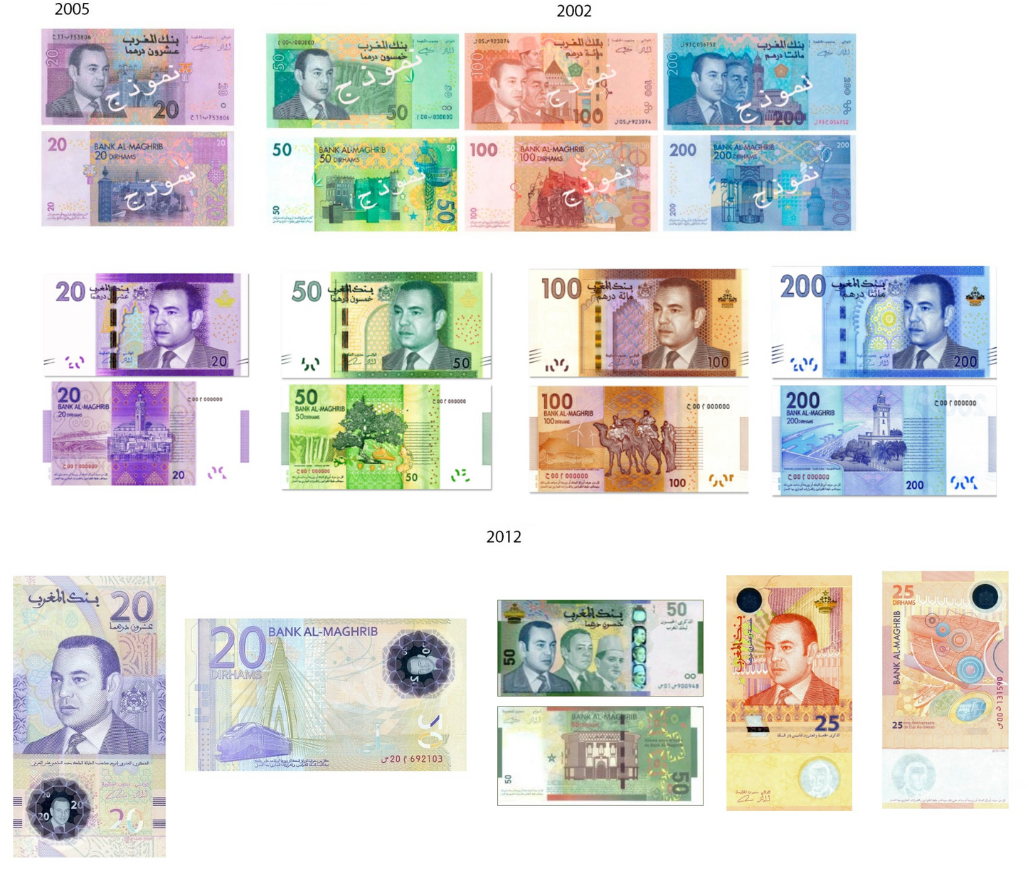 Dirham Marocain