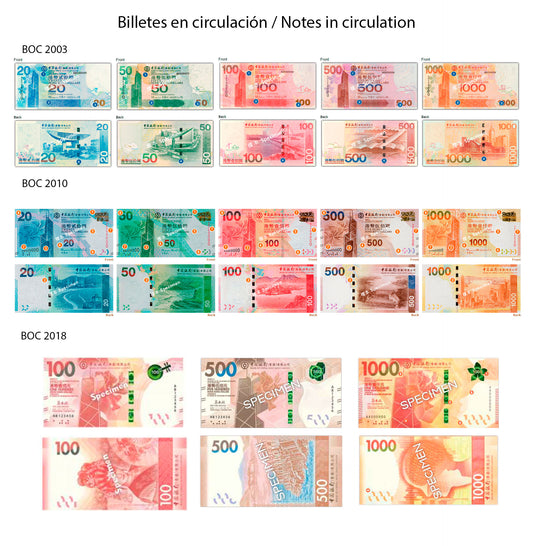 Dollar Hong-Kongais