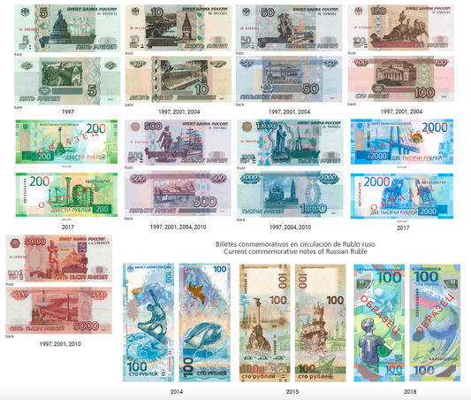 Rouble Russe