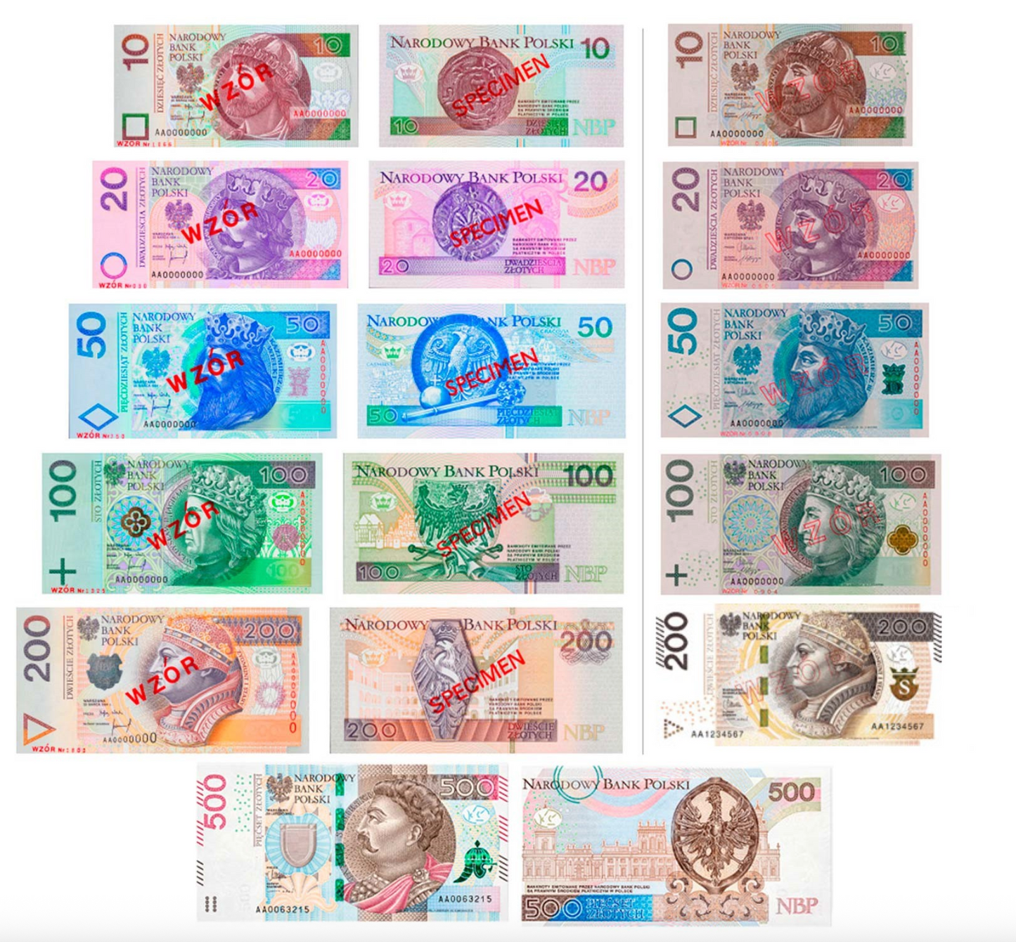 Zloty Polonais